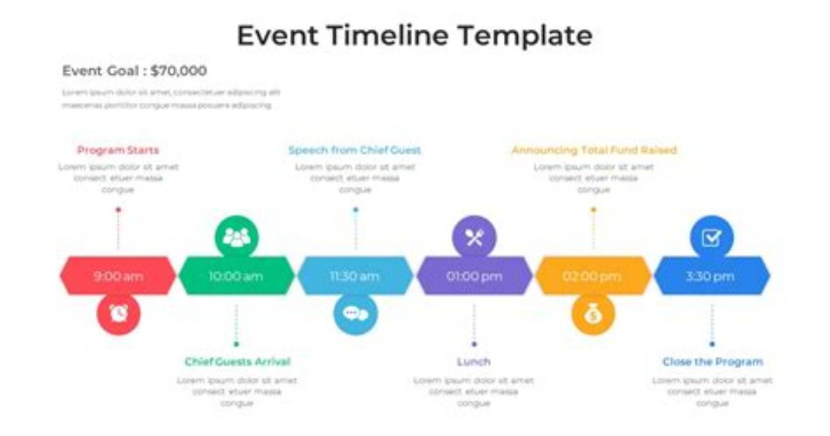 Timeline of Events How the Felicia Lindkvist Candid Search Took over The