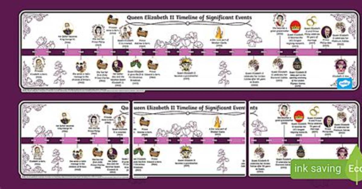Timeline of Events How the Queen Nephilim Leak Talk
