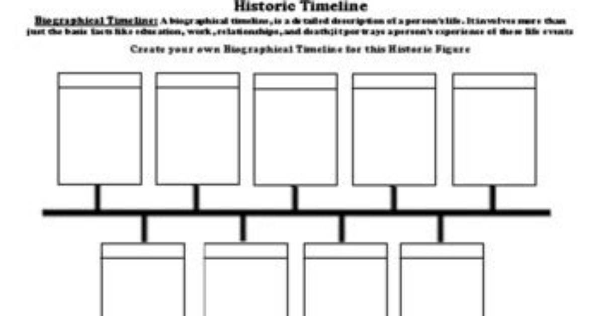 Timeline of Events Tracing the John Wells Inquiries Through Florida