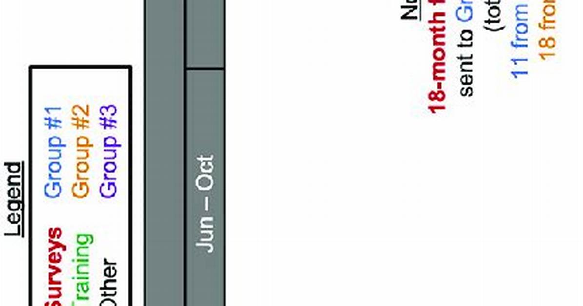Timeline of Events Tracing the John