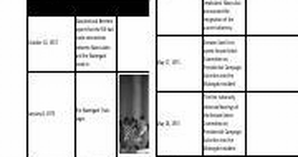Timeline of Events Unraveling Educator Status in Recent