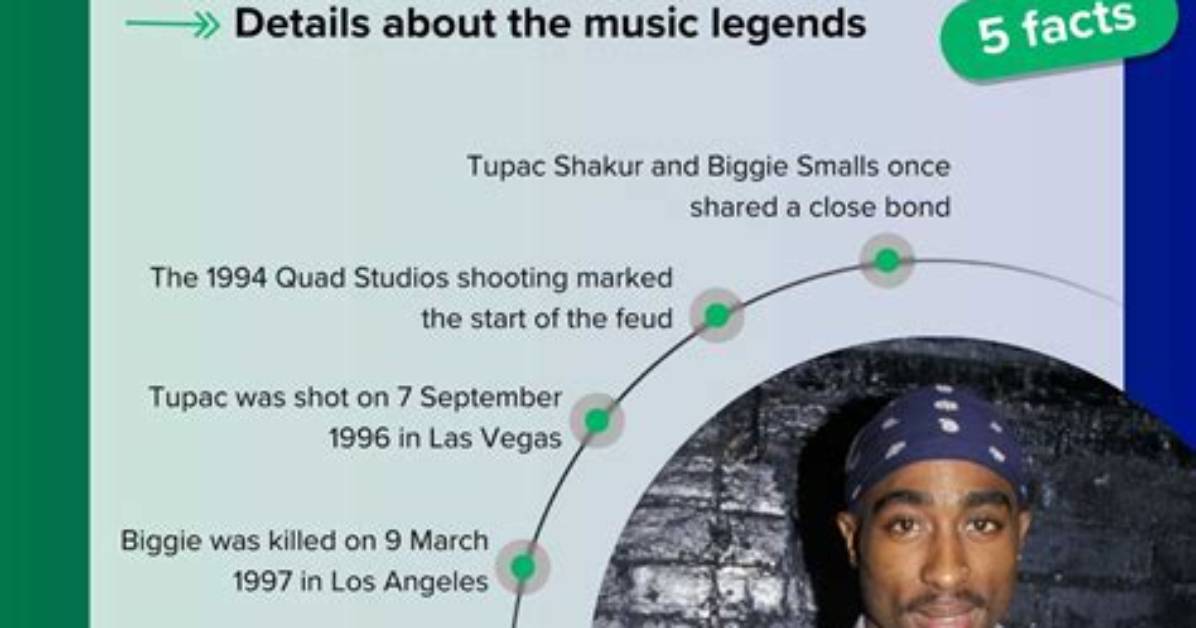 Timeline of Grief and Legacy How Biggie Smalls Family and Widow Honor His