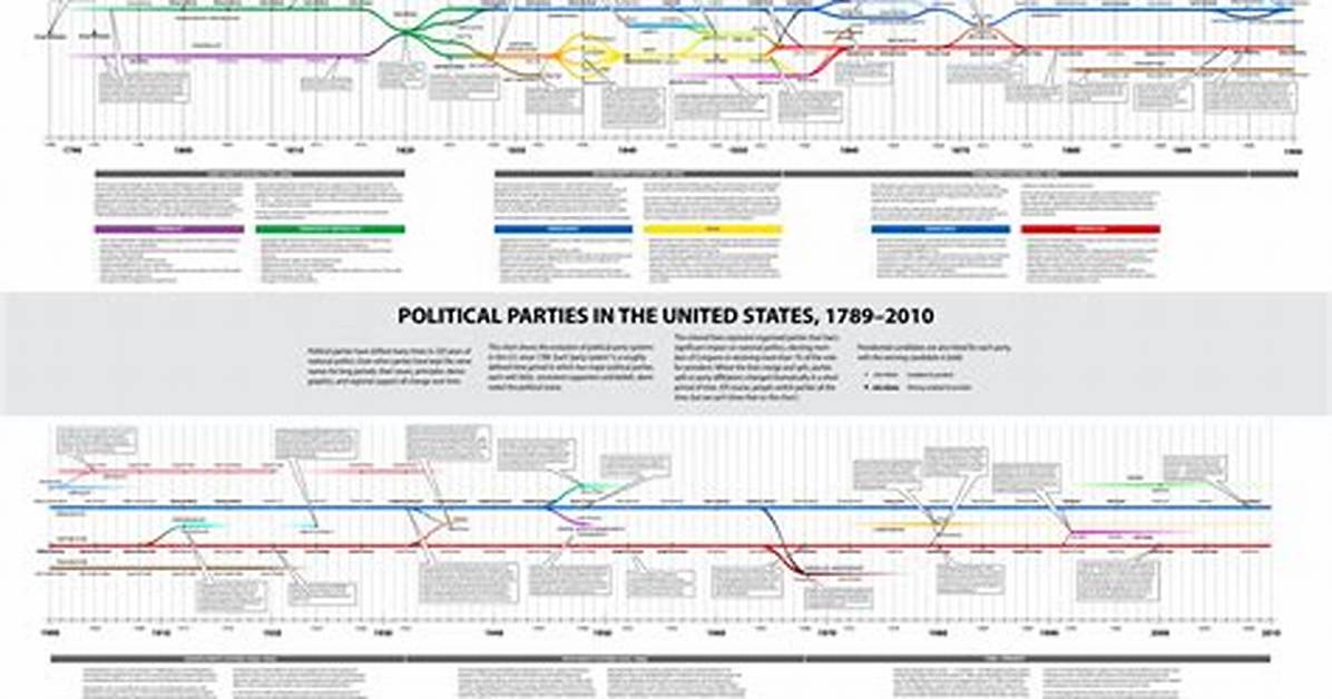 Timeline of Rhony S Political Evolution from Discreet Galas to Run