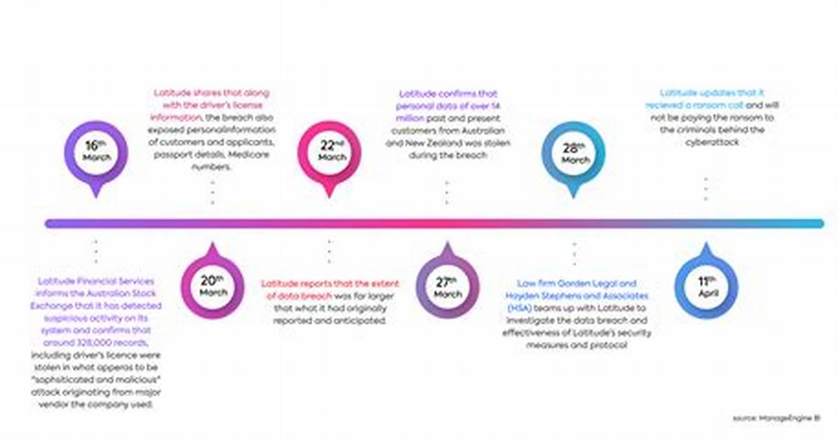 Timeline of Snapchat Image Breaches from 2014 Hacks to The