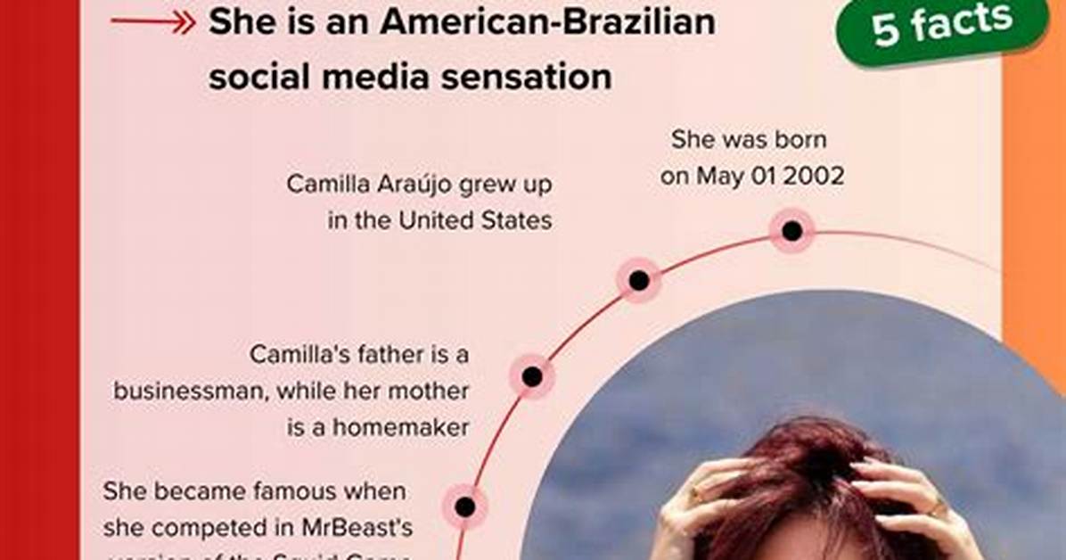 Timeline of the Feud How Camilla Araujo S Clash with Alabama Barker Sparked