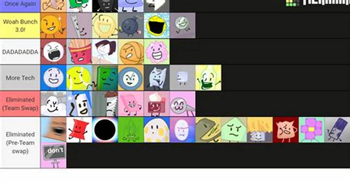 Tpot 24 Leaks Visual Breakdown Comparing