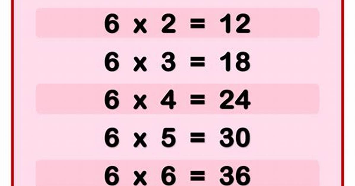 Tracking the 6 Times 7 Surge How a Simple Math Prompt Sparked a Global