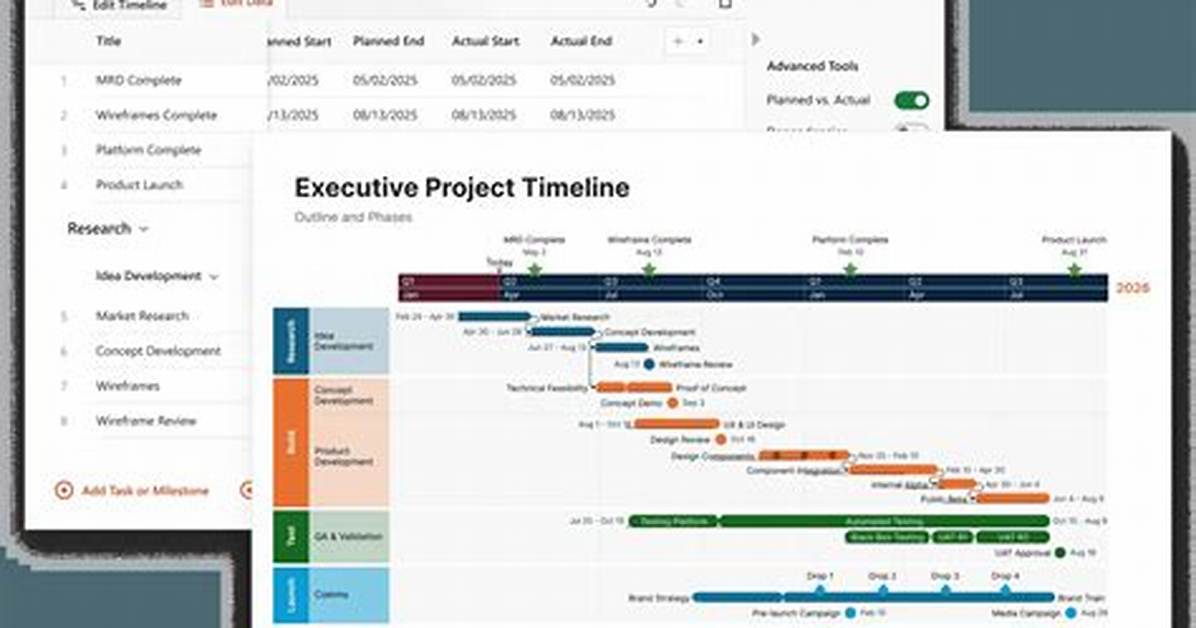 Tracking the Fall out a Complete Timeline of the Supreme Court S Unexplained Border