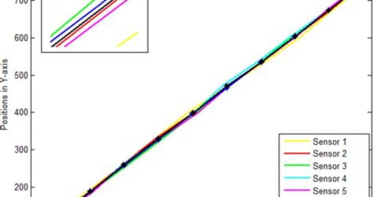 Tracking the Tailbeats Sensor Data Captures