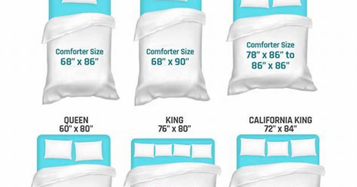 Twin Comforter on a Full Bed Sizing Breakdown Drape Math And