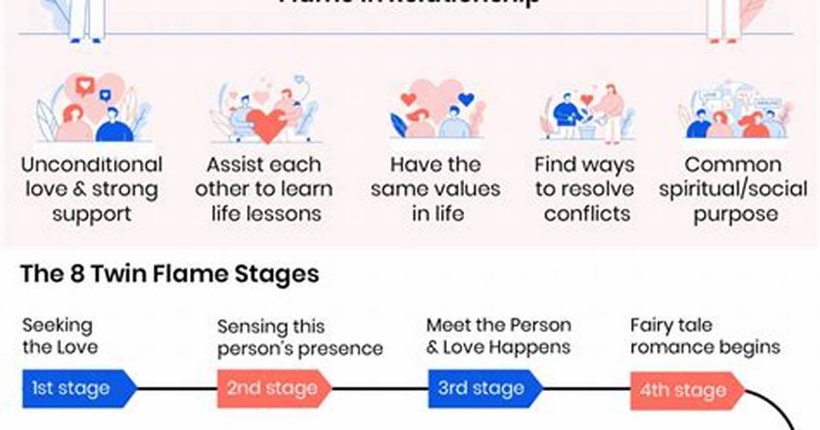Twin Flames Meaning Explained Complete Guide to the 8 Stages Signs And