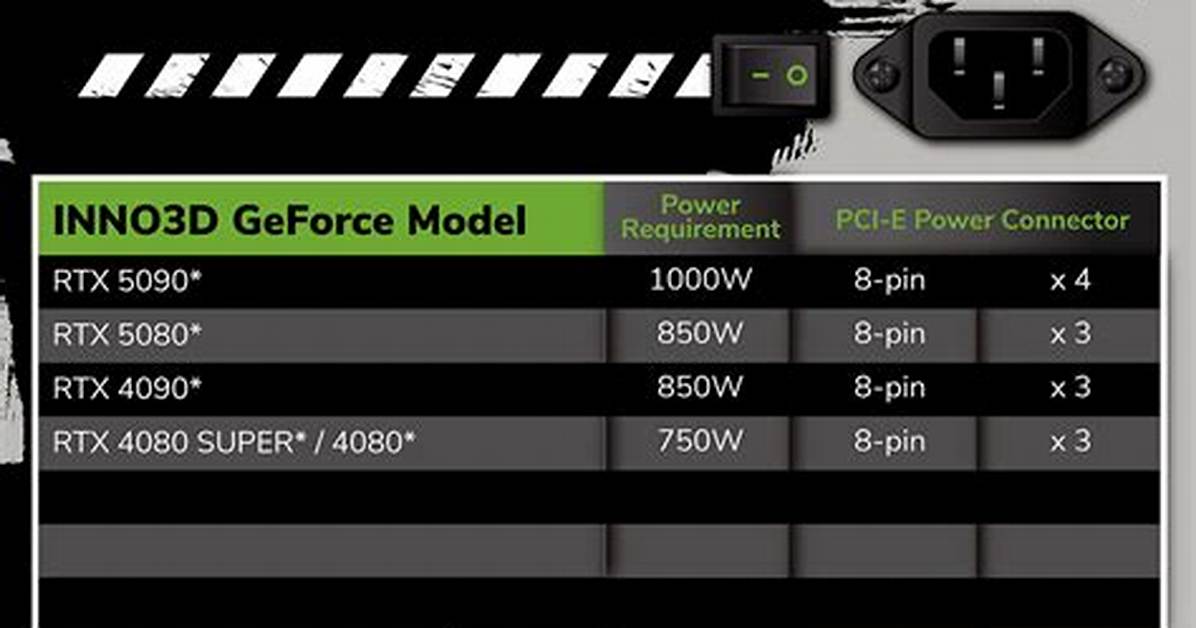 Ultimate Rtx 5080 Power Supply Guide Wattage Tiers Recommended Models And