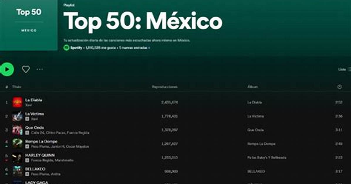 Understanding the Top 50 Mexico Indexes Complete Breakdown of Media Sports And
