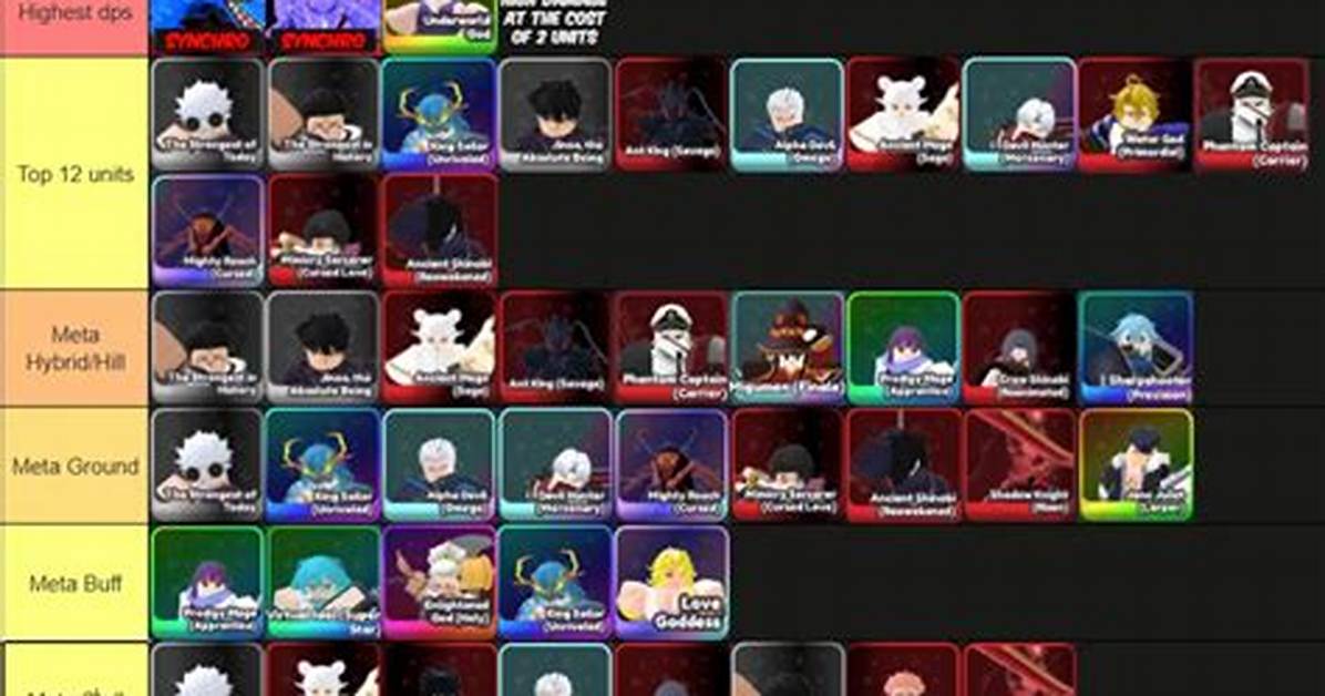 Universal Tower Defense X Update 3 0 Fused Warrior Meta And