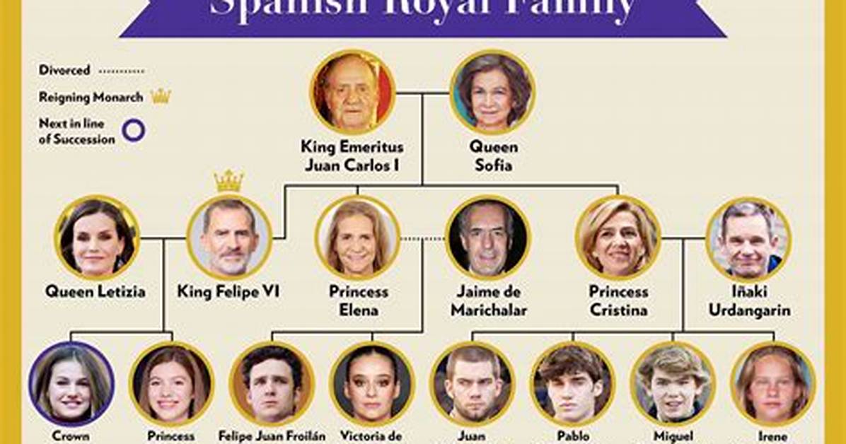 Unpacking the Spanish Royal Family Tree Who Exactly Are King Felipe S