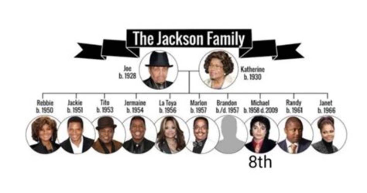 Untangling the Jackson Family Tree How Genevieve Katherine Jackson Fits into The