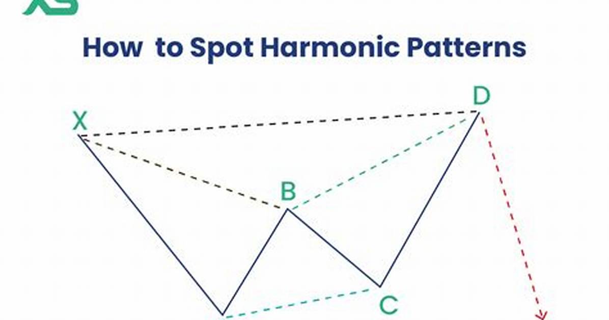 Visual Breakdown Exact Spot Patterns