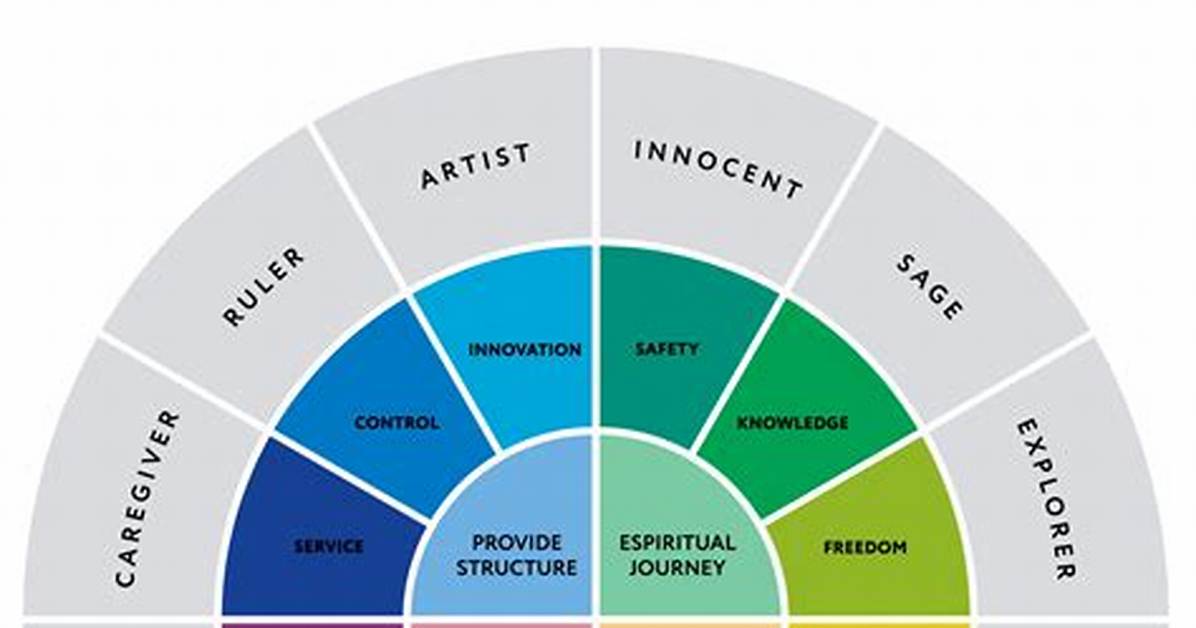 Visual Breakdown How My Seer Son Archetypes Transformed Fantasy and K