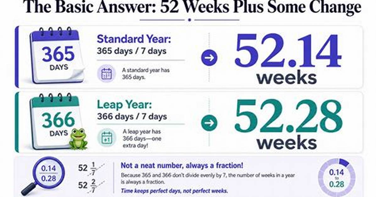 Visual Calendar Breakdown Exactly How Many Weeks Fall in December