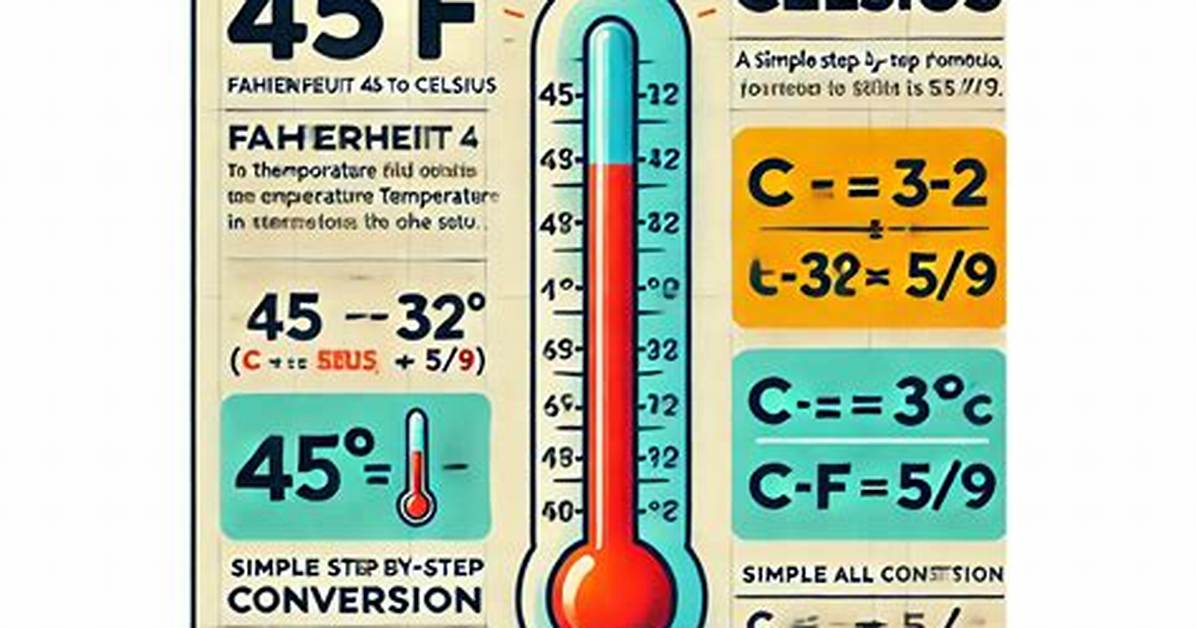 Visual Conversion Guide Exactly What 96 Grados Fahrenheit Means in Centigrados Across Health And