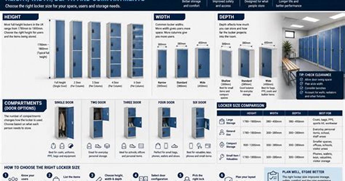 Visual Guide How Built in School Locker Locks Are Reset Behind The
