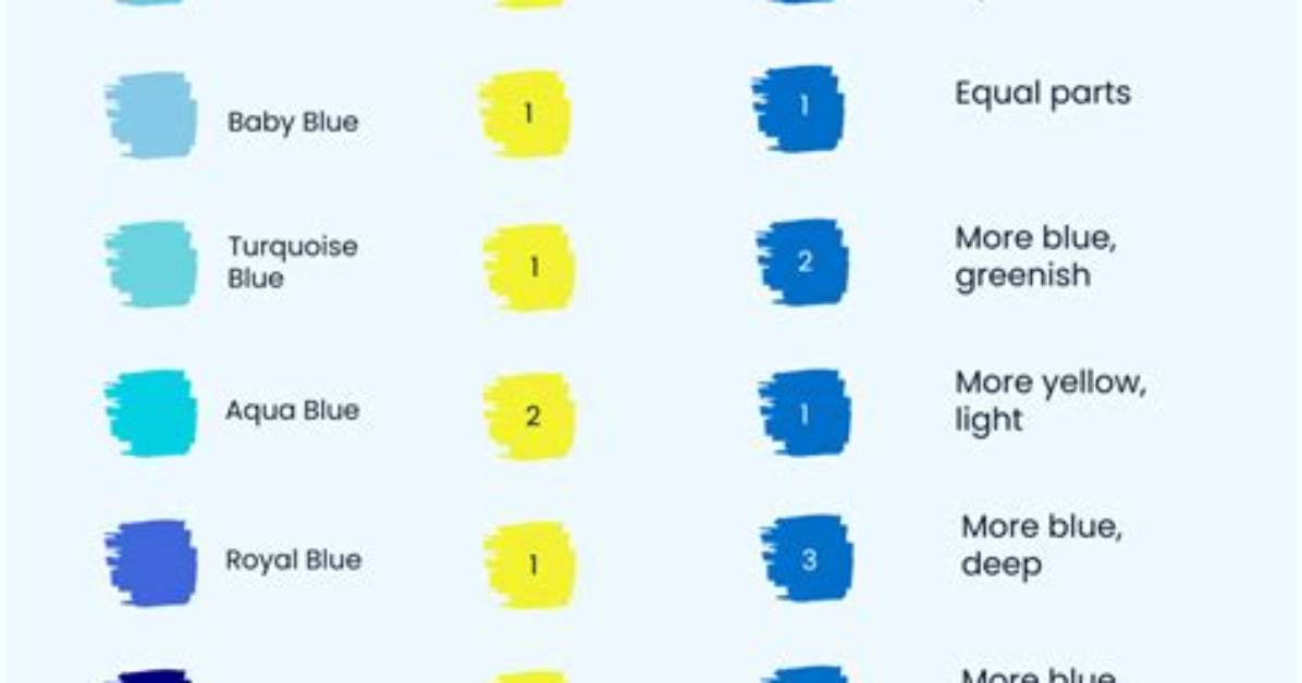 Visual Mixing Guide Exactly What Colors Blue and Green Make Across