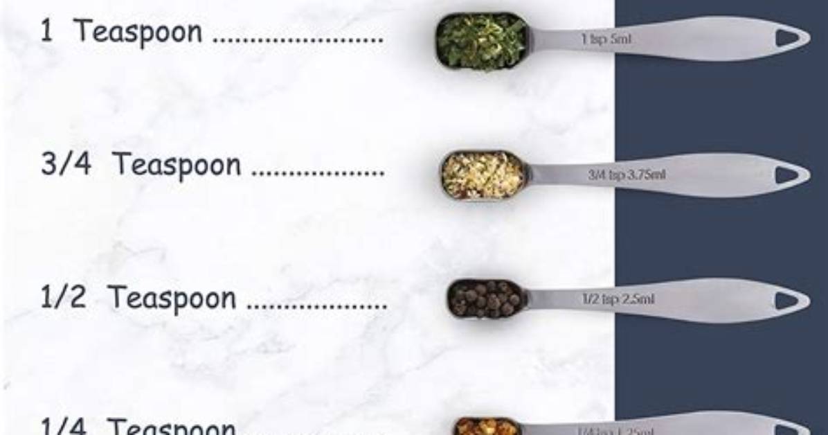 Visual Proof What 1 4 Tablespoon Looks Like Next to Everyday