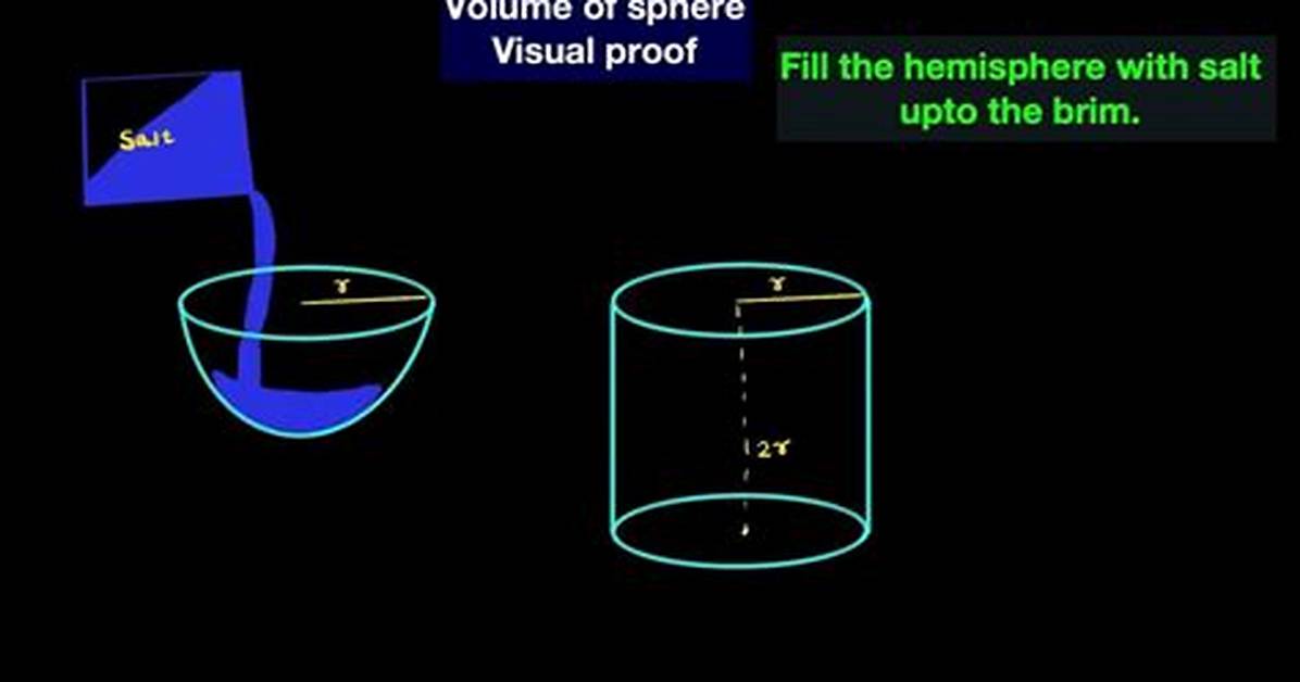 Visual Proof Where the Volume of a Pyramid Formula Actually