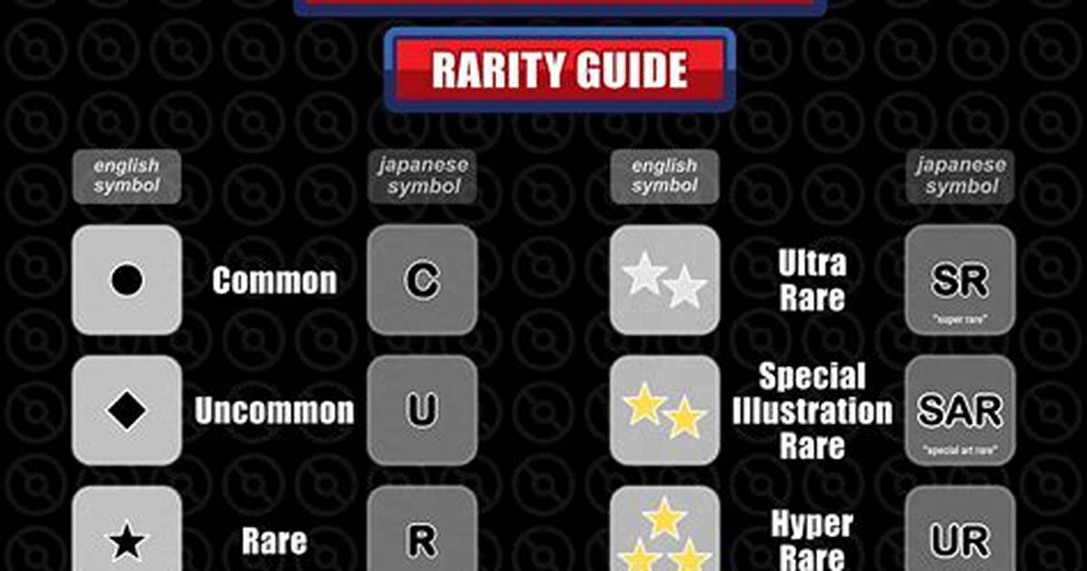 Visual Rarity Breakdown How to Spot Parallel Arts Sps and Treasure