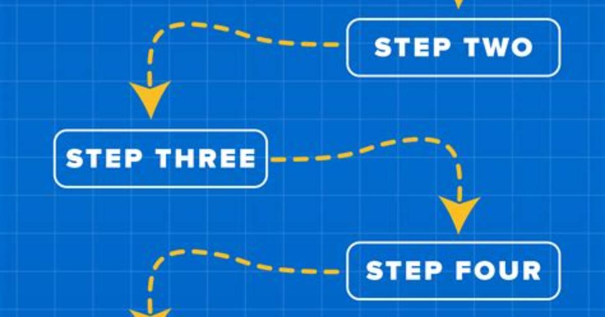 Visual Step by Step Blueprint Exactly How to Build Human In