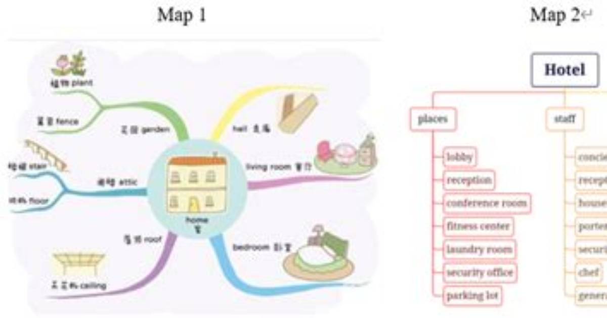 Visual Synonym Map the Exact Alternative for Serious In