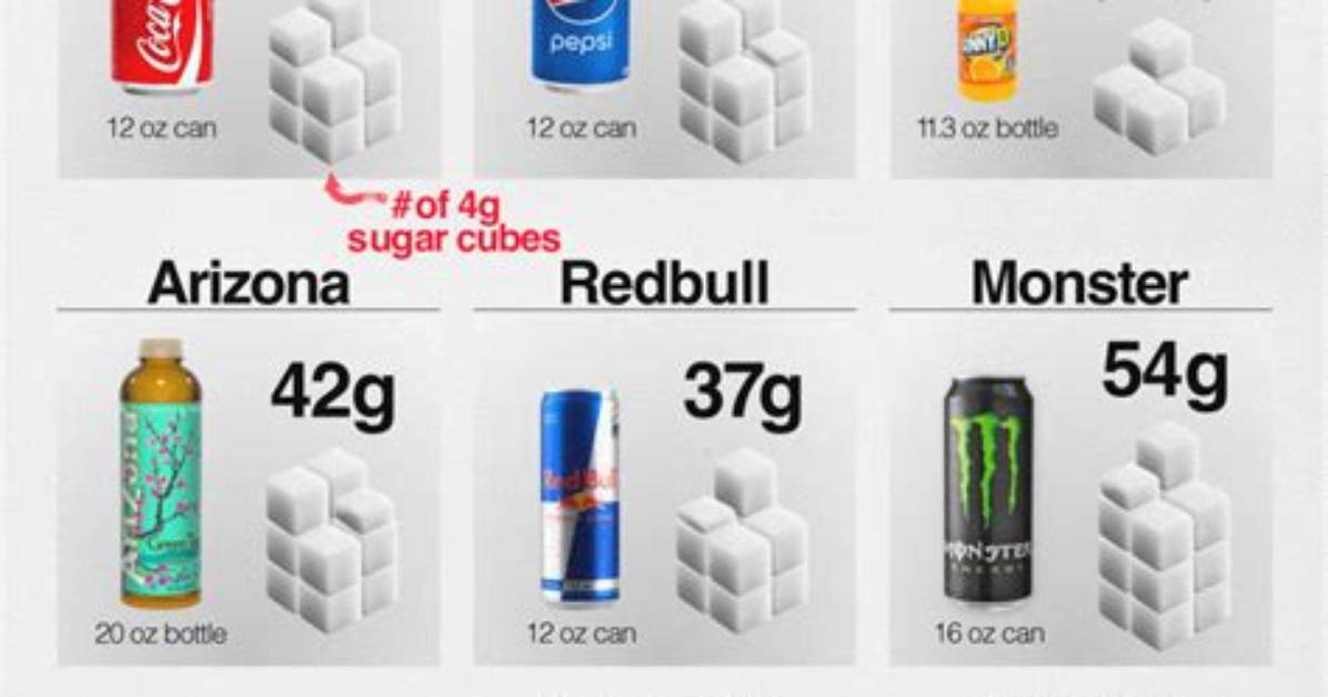 Visualizing 60 Grams of Sugar Household Measurements And