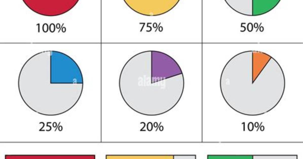 Visualizing Percentages How to Calculate 10 Percent of 10 with Step By