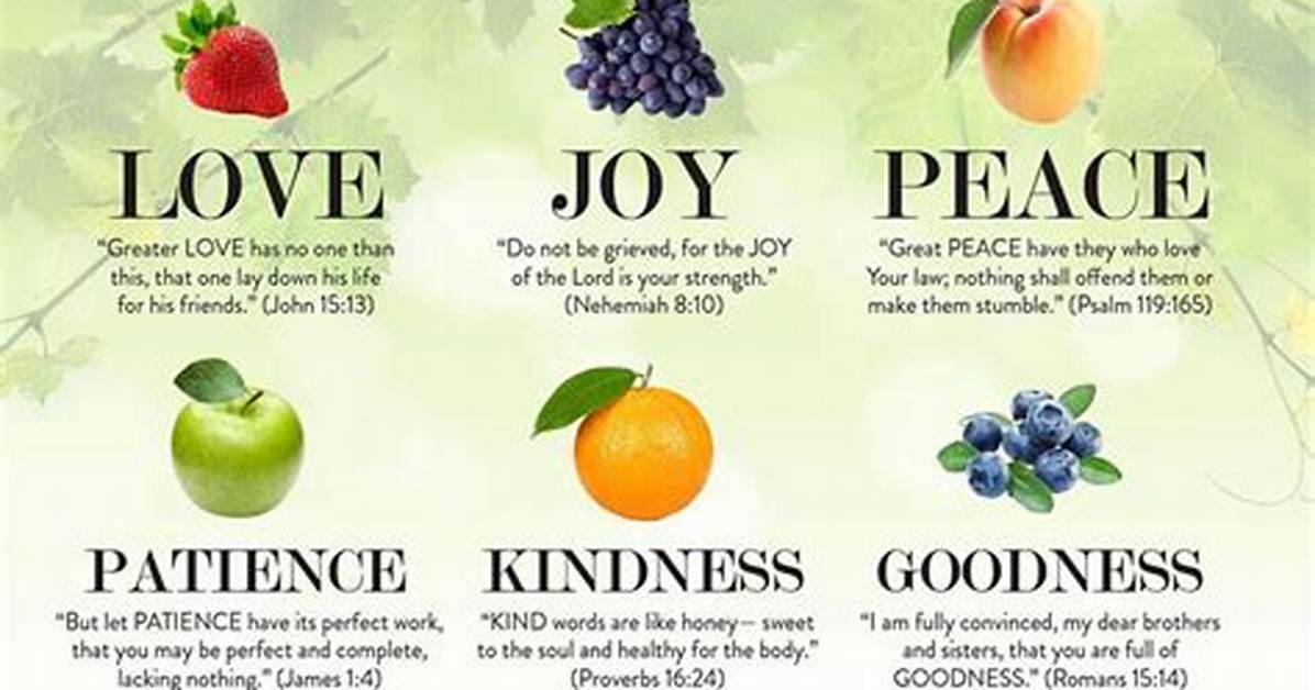 Visualizing the 9 Holy Fruits Scripture Verses Meanings And