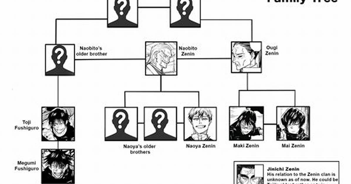 Visualizing the Zenin Clan Complete Diagram of The