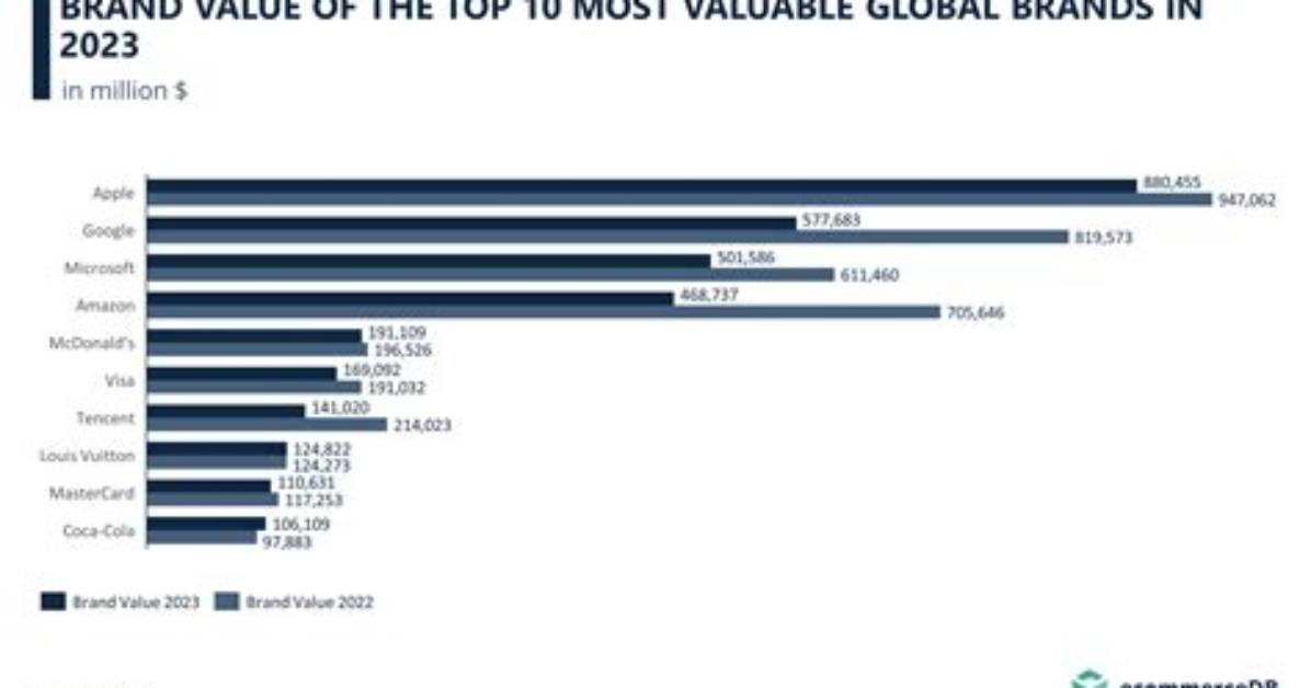 Visualizing Value Ranking the Top 10 Most Expensive One Piece Cards By