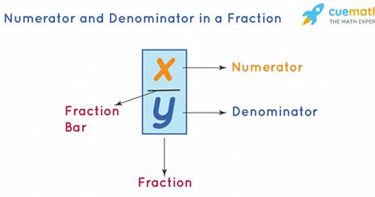 Visualizing Zero in the Numerator Clear Visual Proof and Step By