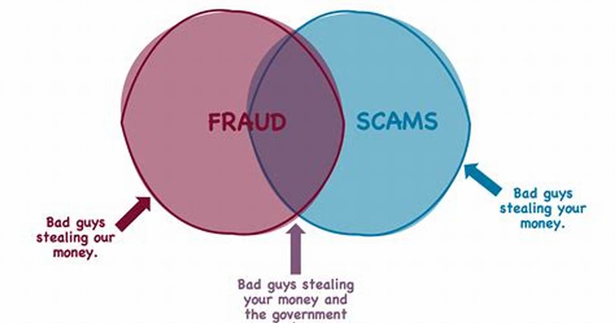 Watch to Earn Scams Vs