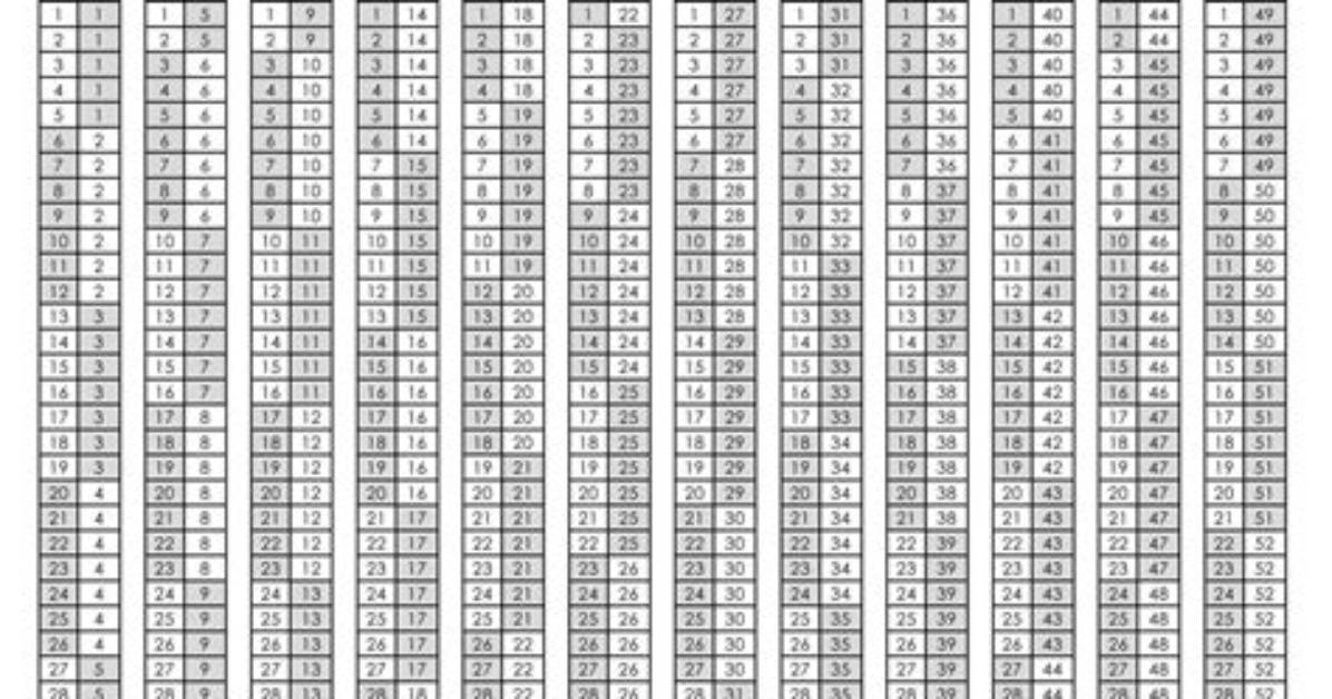 Week by Week Breakdown Visualizing Your 20 Week Half