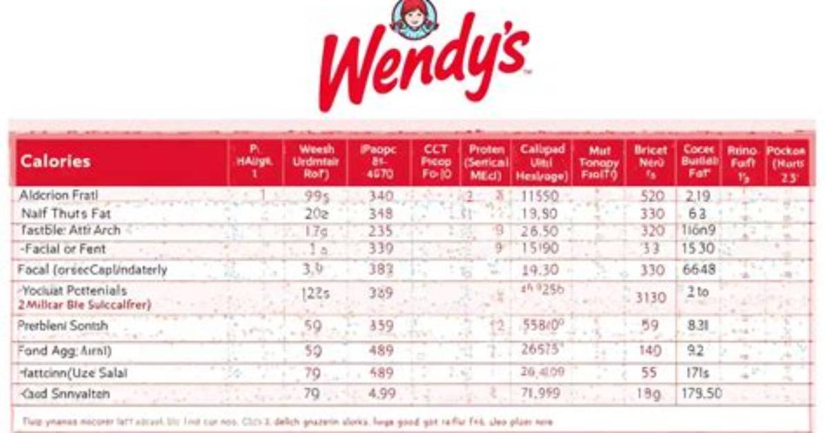 Wendy S Chicken Biscuit Breakdown Ingredients Nutrition and Menu