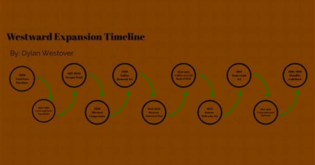 Westover Hills Expansion Timeline the Rise of Mariposa Medical