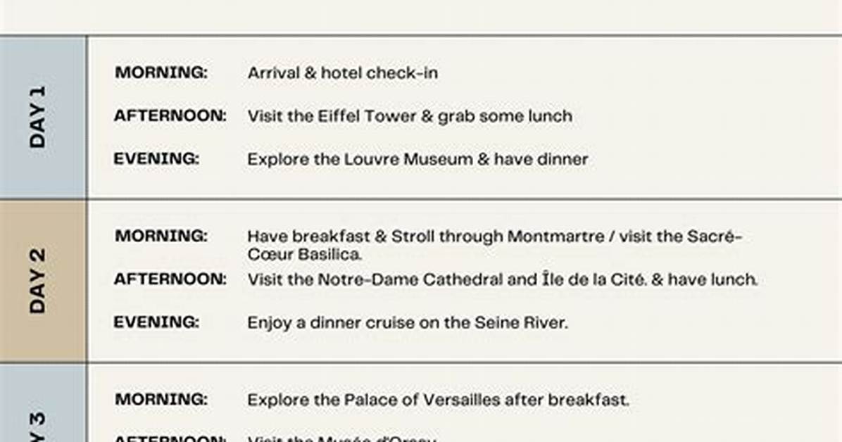 What a Travel Itinerary Actually Looks Like Real Examples from Road Trips To