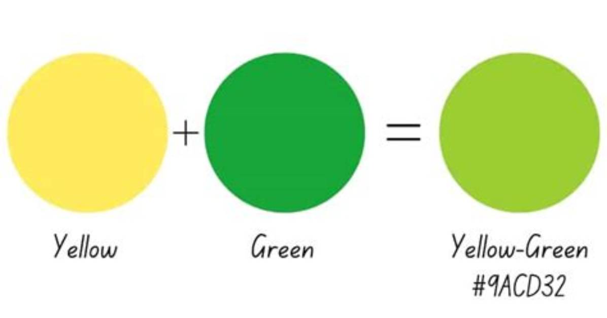 What Do Yellow and Green Really Make the Color Science Behind Hbo S Shocking