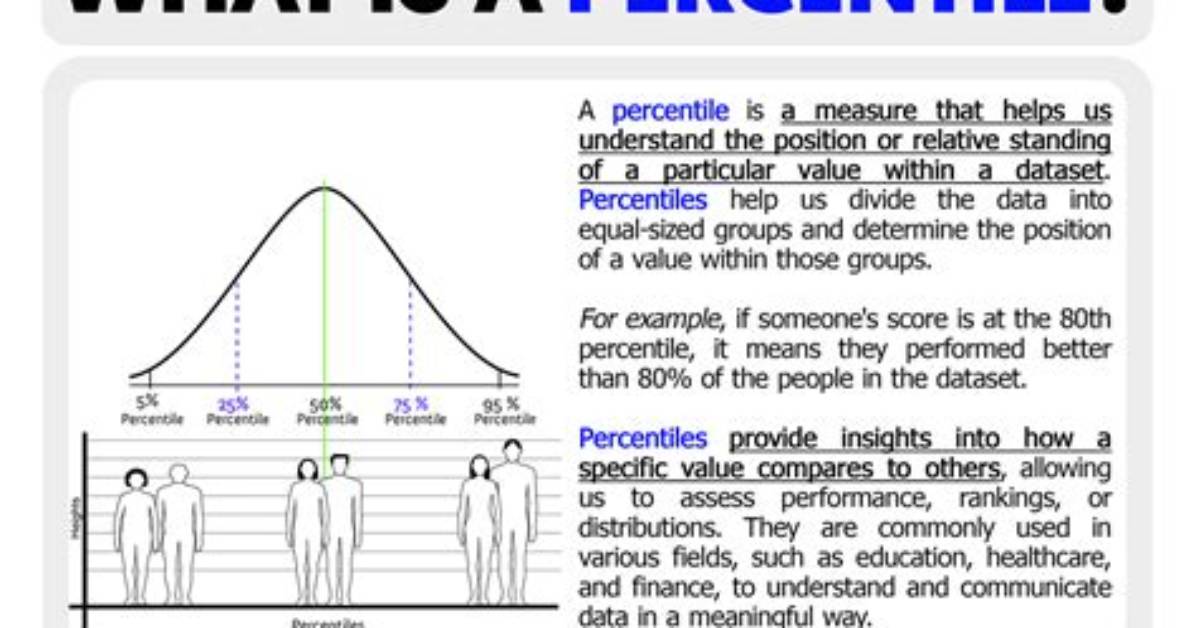 What Does 99Th Percentile Really Mean Why Viral Baby Trends and Test Scores Are