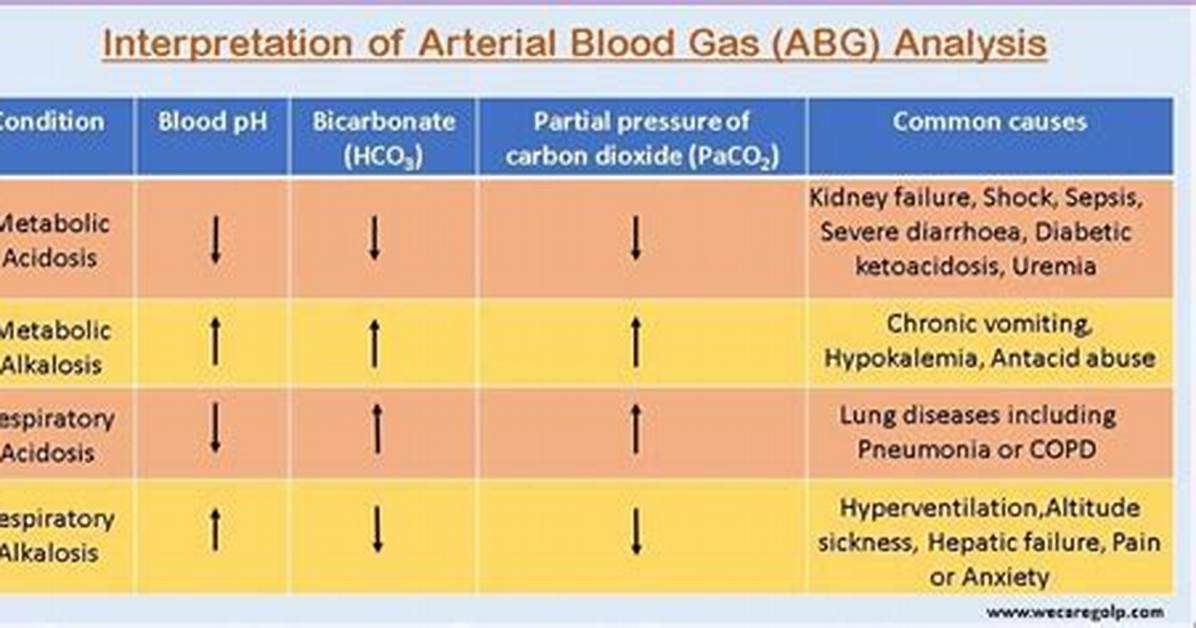 What Does Abg Mean the Complete Breakdown of Slang Medical And