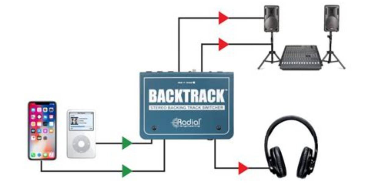 What Does Backtrack Really Mean in Music the Secret Behind Stage Tracks And