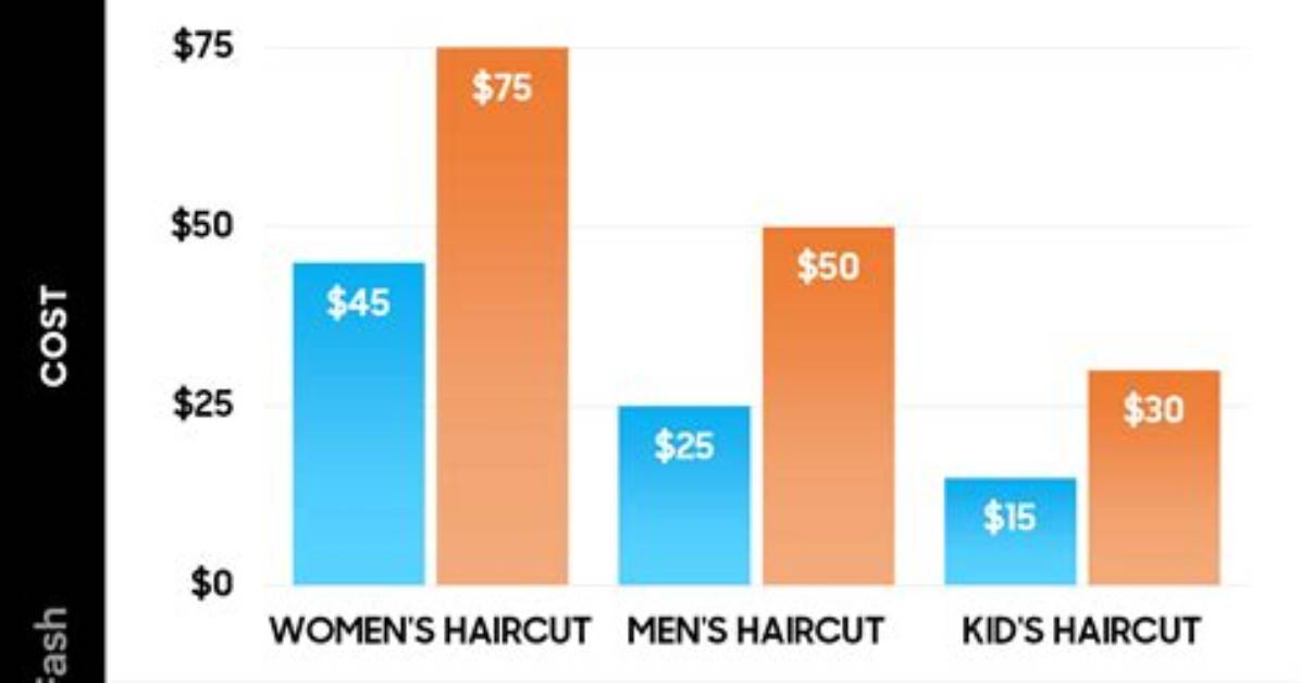 What Does Barbershop Haircut That Costs a Quarter Mean the Complete Tiktok