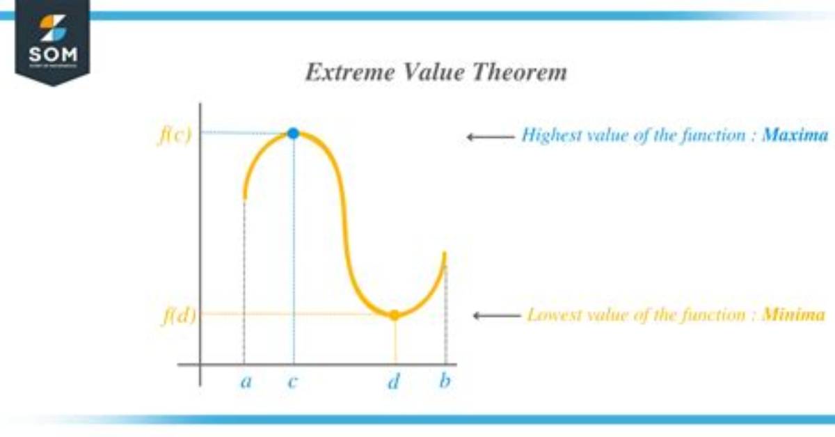 What Gives a Banknote Extreme Value the Truth Behind Rare Global