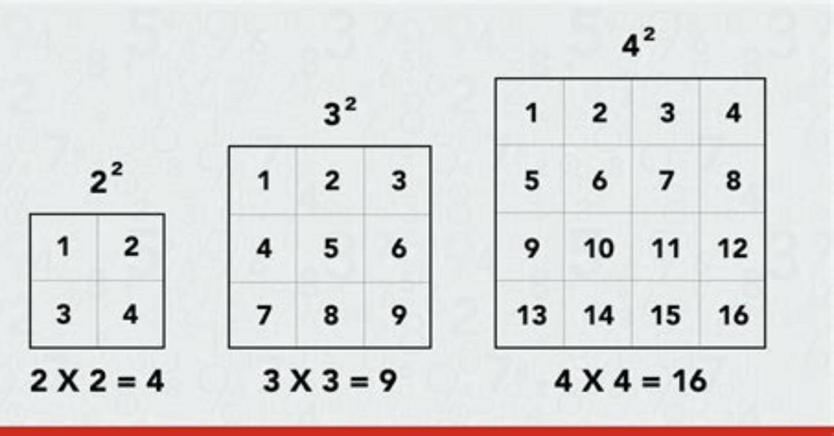 What Is 3 Squared the Viral Math Phenomenon Behind the 9 16 25