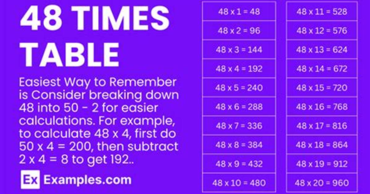 What Is 48 Times 7 Why Millions Are Stumped by This Viral